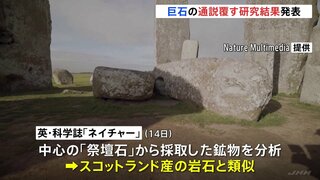 英・世界遺産 ストーンヘンジ 中心にある「祭壇石」はスコットランドから海路輸送か