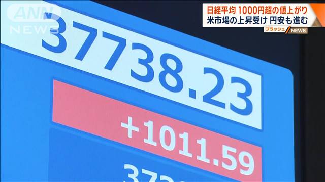 日経平均 一時1000円超値上がり 米市場大幅上昇受け