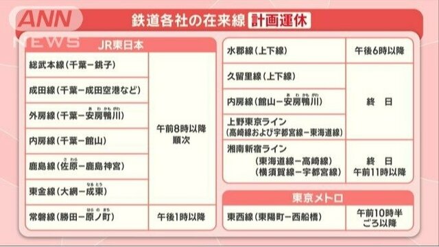 「最強クラス」台風7号関東へ　お盆の交通機関を直撃 停電リスクも