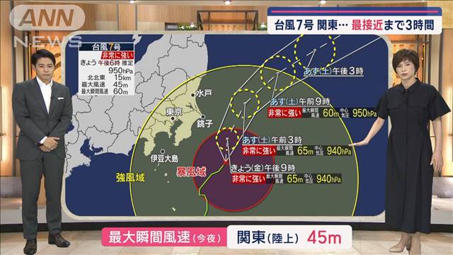 【関東の天気】台風7号まだ強風・強雨に警戒を！あすは青空復活…40℃迫る暑さに