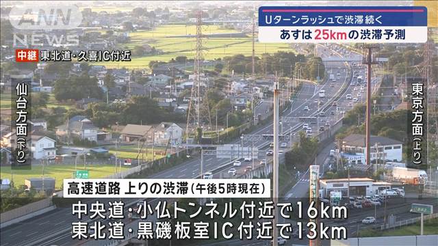 高速道路「Uターンラッシュ」で渋滞続く　18日は25kmの渋滞予測