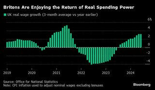 英小売売上高が７月に回復、夏場のセールやサッカー欧州選手権が寄与