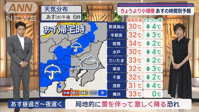 【関東の天気】雷雨の恐れも…あすの時間別予報　暑さのピークは？そして今後は？