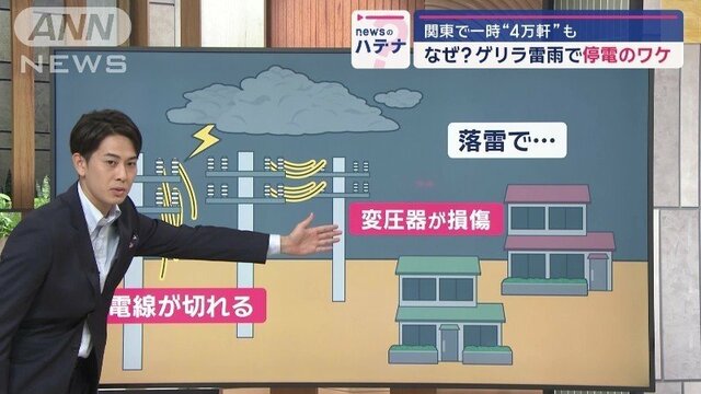 ゲリラ雷雨でなぜ停電する？　雷の電圧は“1億ボルト”…復旧に時間差がある理由