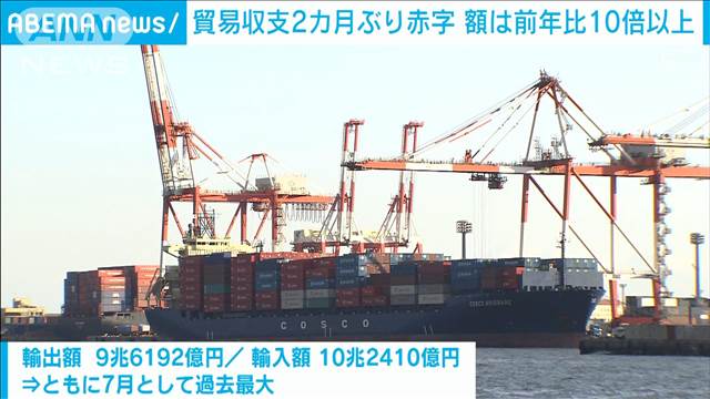 7月の貿易収支　2カ月ぶりの赤字　円安など背景に赤字額は前年の10倍超