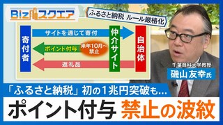 ふるさと納税・初の1兆円突破も…“ポイント付与禁止”の波紋　専門家「どう考えても愚策」【Bizスクエア】