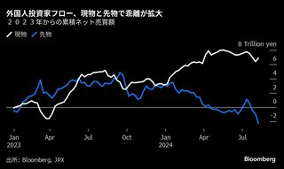 日本株を大量に売った海外投資家は短期勢、長期投資家は買い目線維持