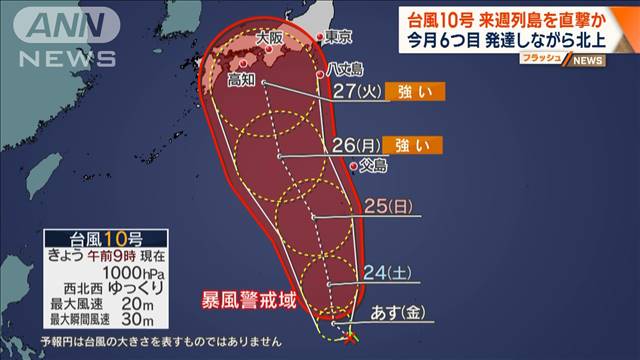 台風10号 来週列島を直撃か 発達しながら北上　今月6つ目の台風発生