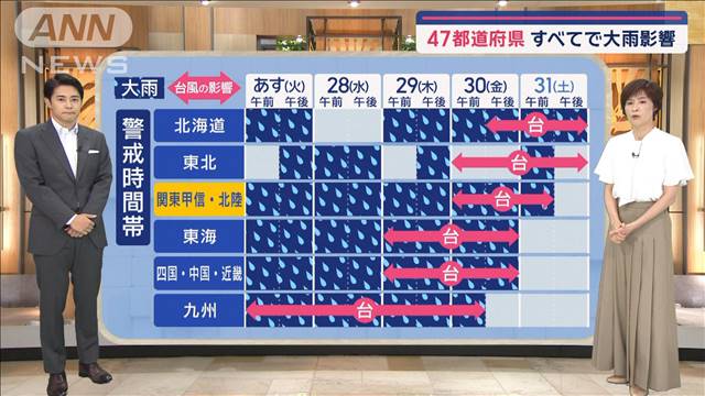 【関東の天気】今週は台風が列島に居座る　あす雷雨・突風など天気急変