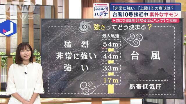 台風の素朴なギモン　どこまで知ってる？「非常に強い」「上陸しました」その意味は？