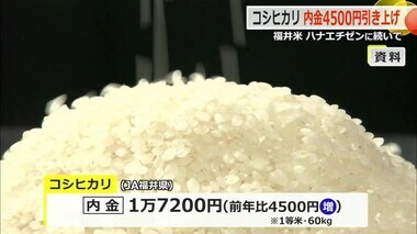 コメ店頭価格「しばらく高値が続く」JA福井県　生産者への「前払い金」コシヒカリ4500円・いちほまれ4600円アップ