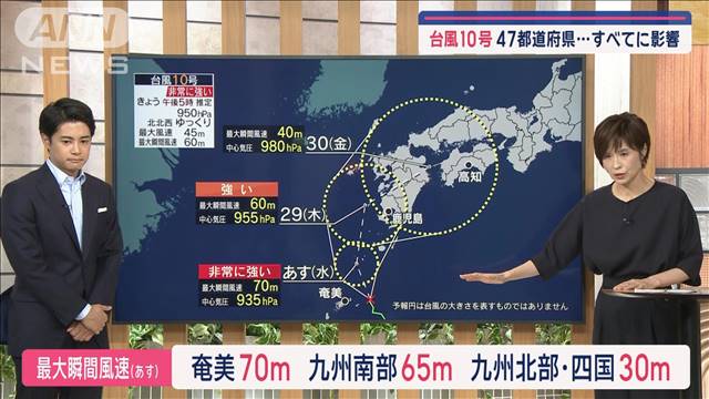 【全国の天気】台風10号 47都道府県すべてに影響 九州も北海道も…あす災害級の大雨