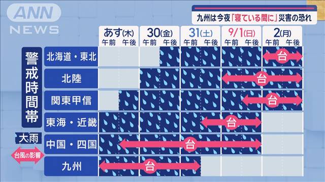 【全国の天気】九州「寝ている間に」災害発生の恐れ　来週まで“影響”長引く