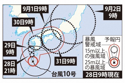 台風10号「最強に近いクラス」　28日昼に鹿児島で特別警報の可能性