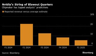 エヌビディア株急落、売上高見通しは期待に届かず－新チップに問題