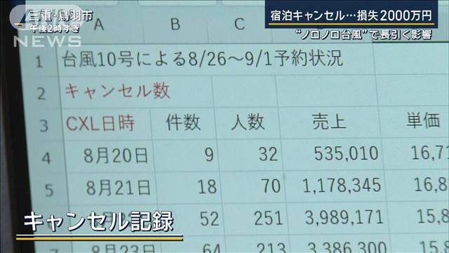 「非常に心配」登山・結婚式・夏フェスが…“ノロノロ台風”で長引く影響