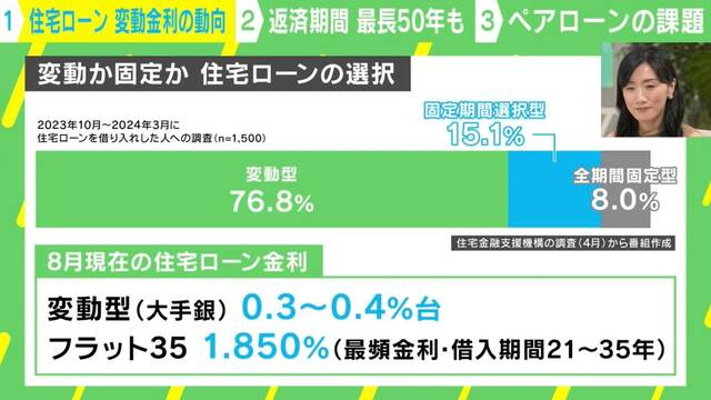 金融業界の人は「固定金利」を選ぶ？ 変動金利はリスキー？ 今こそ考えたい住宅ローン“あなたの”最適解