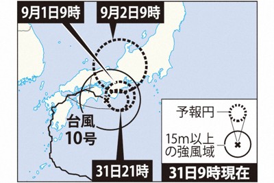 台風10号、勢力弱めながら四国横断　9月1日も大雨の恐れ