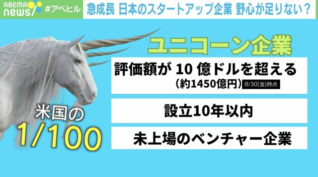 日本人には“野望”が足りない？ スタートアップ育てる世界的VCの東京ブートキャンプ 応募わずか「2割」