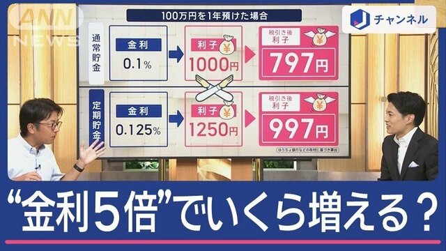 さらに“金利”上昇の可能性も？100万円預けたらいくら増える？記者解説