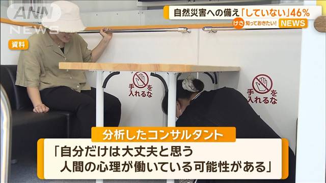 自然災害への備え「特に何もしていない」46％