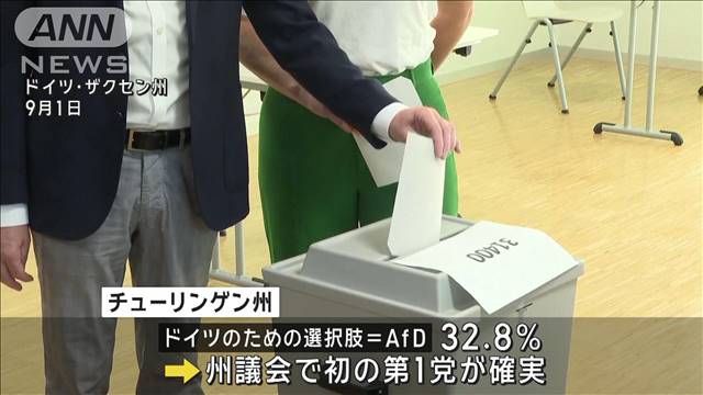 ドイツ2つの州で議会選挙　右派政党が初の第一党に