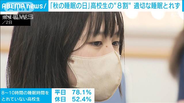 9月3日は「秋の睡眠の日」　高校生の8割が適正な睡眠時間とれず