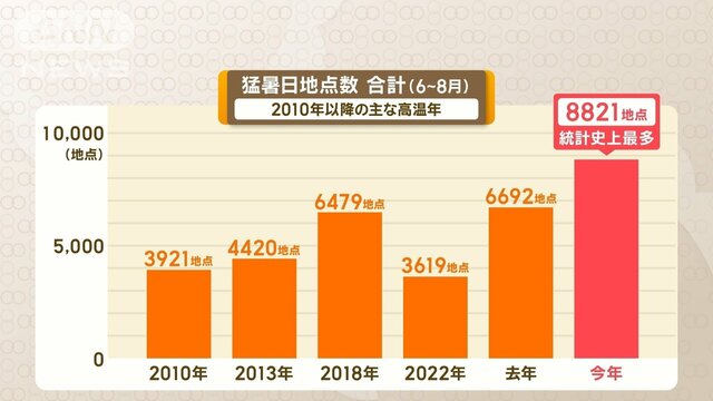 関東は約2カ月ぶりの涼しさに　服装選び注意　今夏は史上最も暑かった！まだ続く猛暑