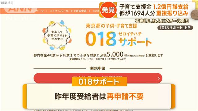 子育て支援金を1.2億円誤支給　都が1694人分を重複振り込み