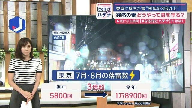 東京に落ちた雷“平年の3倍以上”　突然の雷どうやって身を守る？　専門家に聞く