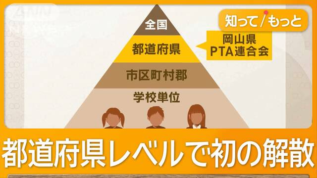 岡山県PTA連合会が解散へ　全国初…会員減で活動困難　「他人事ではない」危機感も