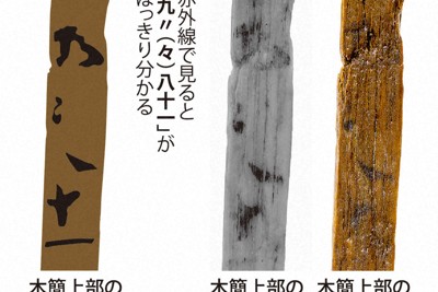 最古級の「九九早見表」と判明　飛鳥時代の木簡、藤原京から出土