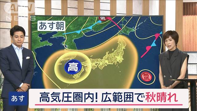 【全国の天気】9月なのに…まだ猛暑日予想あり　まだまだ熱中症警戒の日々続く