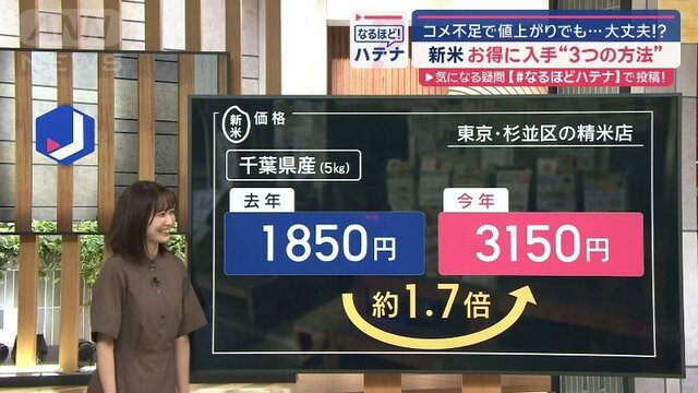 5キロあたり500円安いことも　新米をおトクに買う3つの方法　乗り切れコメ不足