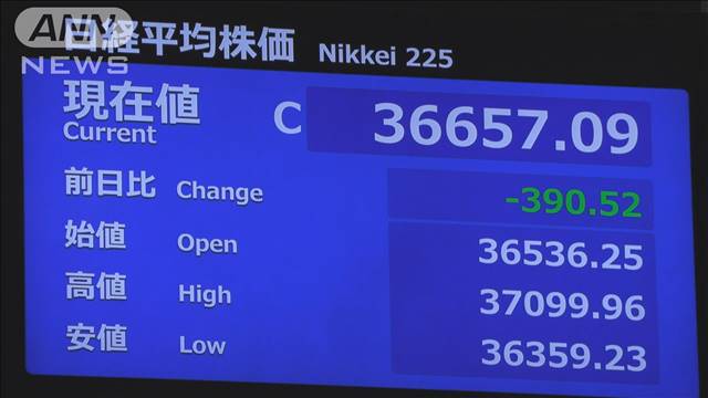 日経平均株価終値は前日比390円安　米景気減速懸念と円高で