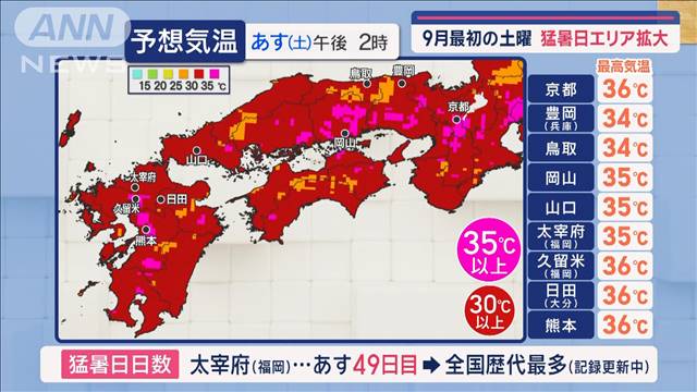 【全国の天気】9月最初の土曜　猛暑日エリア拡大