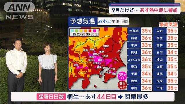 【関東の天気】9月だけど…あす熱中症に警戒　週末は不安定　再び雷雨注意