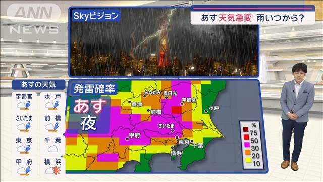 【関東の天気】あすは天気が急変 いつから？気温ダウンも…ムシっと体感