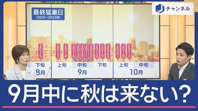 秋はいつから？きょうも猛暑日…今村予報士「9月中に秋は来ない」