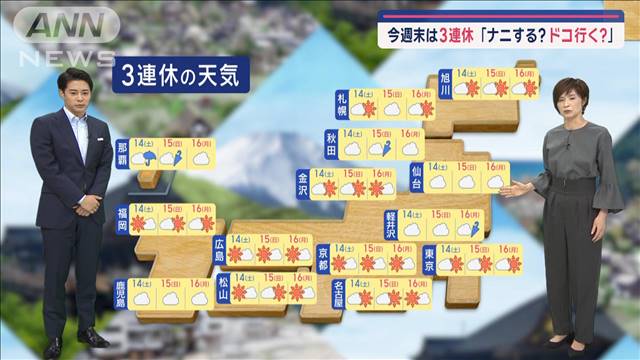 【関東の天気】遠すぎる秋…関東で再び猛暑日　あすも天気急変