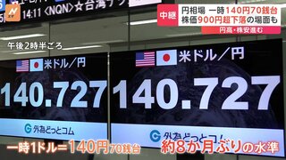 【円高・株安】日銀の審議委員の講演受け一時1ドル＝140円台に　日経平均株価は一時900円超↓