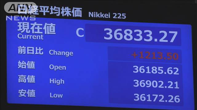 日経平均終値1200円超の大幅高　8営業日ぶりに反発