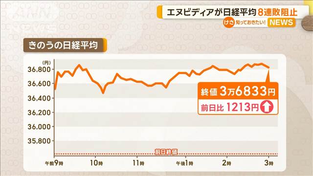 エヌビディアが日経平均株価の8連敗阻止