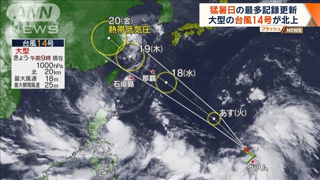 大型の台風14号が北上　猛暑日の最多記録更新