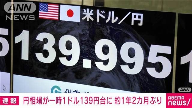 【速報】円相場一時1ドル＝139円台　去年7月以来の円高水準 アメリカの利下げ確実視で