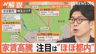 家賃高騰も狙い目は“ほぼ都内”！いま人気の立地と埼玉・神奈川のお得駅は？【Nスタ解説】