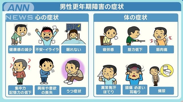 男性もつらい更年期障害 ヒロミさん「不安感で息苦しく」対処法は？支援始める企業も