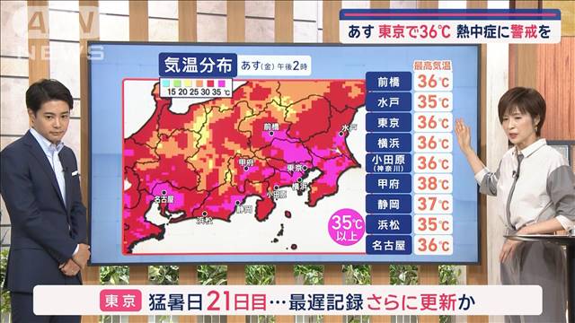 【全国の天気】あす猛暑日150地点！秋雨前線影響で大雨にも注意