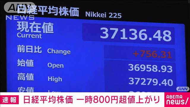 日経平均株価一時800円超高　円安進行で全面高