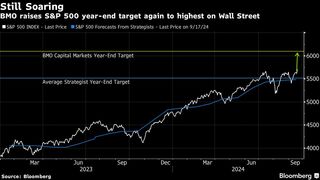 Ｓ＆Ｐ500種は6100に上昇へ、昨年の株高を言い当てた強気派が予想